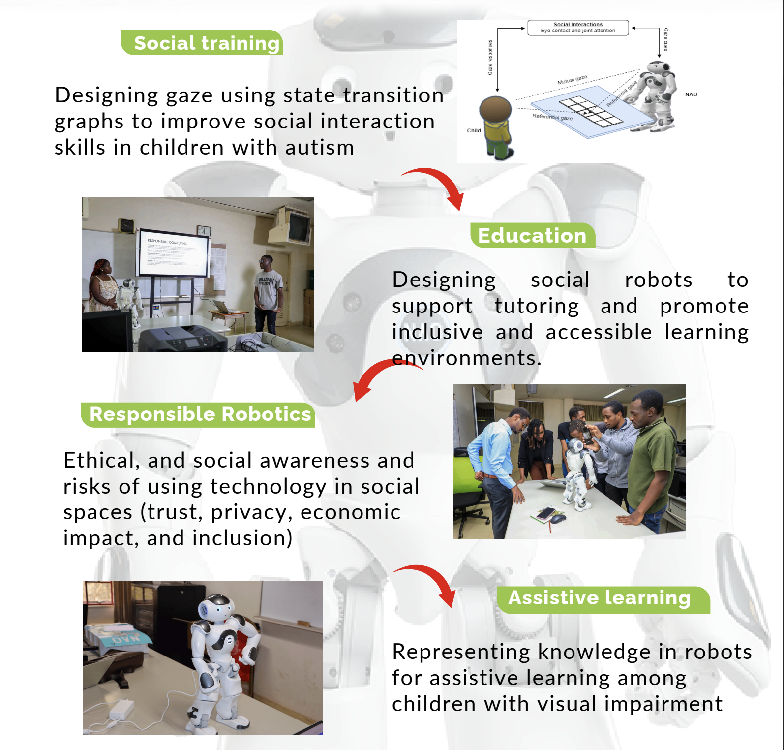 Teaching Methodology